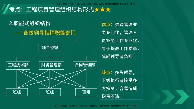 25年一建《项目管理》大V精讲第1章讲义在线版_2026年一级建造师_2026年一建管理_2025年一建管理SVIP_02-基础精讲✿高端面授✿深度强化_30-管理《强化精讲班》许名标YL