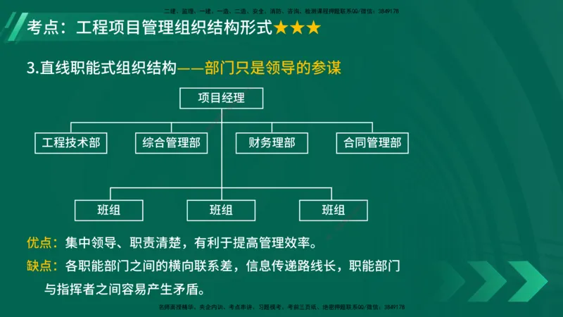 25年一建《项目管理》大V精讲第1章讲义在线版_2026年一级建造师_2026年一建管理_2025年一建管理SVIP_02-基础精讲✿高端面授✿深度强化_30-管理《强化精讲班》许名标YL