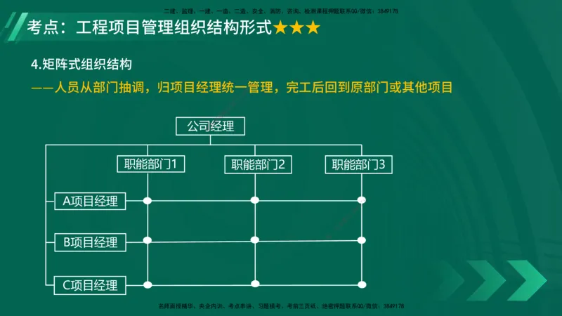 25年一建《项目管理》大V精讲第1章讲义在线版_2026年一级建造师_2026年一建管理_2025年一建管理SVIP_02-基础精讲✿高端面授✿深度强化_30-管理《强化精讲班》许名标YL