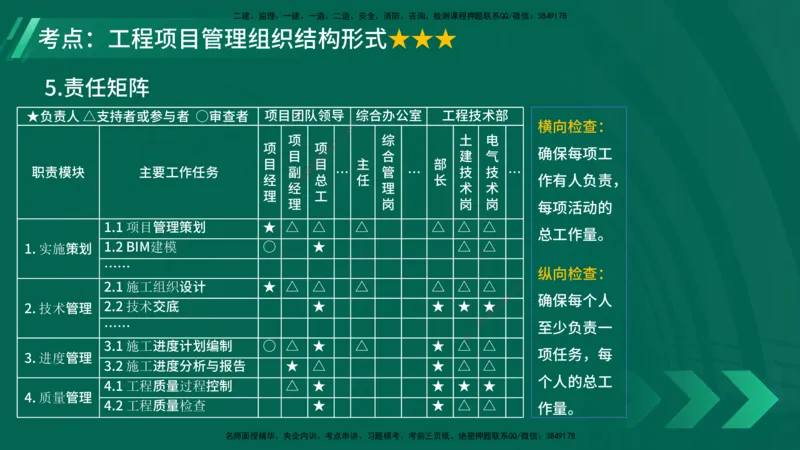 25年一建《项目管理》大V精讲第1章讲义在线版_2026年一级建造师_2026年一建管理_2025年一建管理SVIP_02-基础精讲✿高端面授✿深度强化_30-管理《强化精讲班》许名标YL