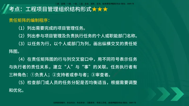25年一建《项目管理》大V精讲第1章讲义在线版_2026年一级建造师_2026年一建管理_2025年一建管理SVIP_02-基础精讲✿高端面授✿深度强化_30-管理《强化精讲班》许名标YL