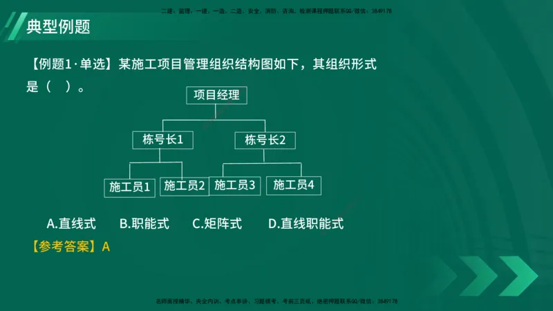 25年一建《项目管理》大V精讲第1章讲义在线版_2026年一级建造师_2026年一建管理_2025年一建管理SVIP_02-基础精讲✿高端面授✿深度强化_30-管理《强化精讲班》许名标YL