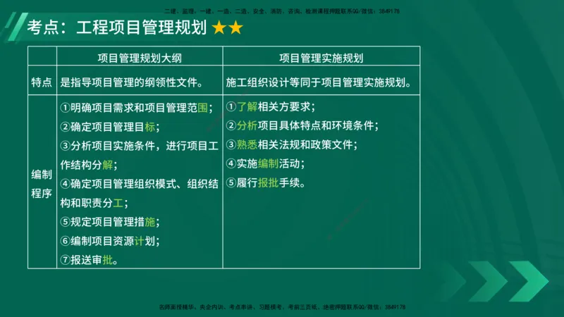 25年一建《项目管理》大V精讲第1章讲义在线版_2026年一级建造师_2026年一建管理_2025年一建管理SVIP_02-基础精讲✿高端面授✿深度强化_30-管理《强化精讲班》许名标YL