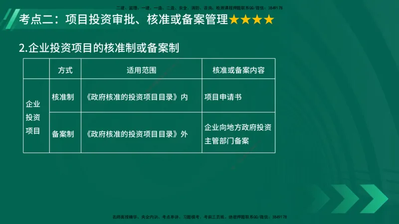 25年一建《项目管理》大V精讲第1章讲义在线版_2026年一级建造师_2026年一建管理_2025年一建管理SVIP_02-基础精讲✿高端面授✿深度强化_30-管理《强化精讲班》许名标YL