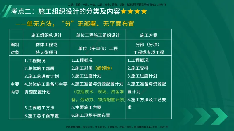 25年一建《项目管理》大V精讲第1章讲义在线版_2026年一级建造师_2026年一建管理_2025年一建管理SVIP_02-基础精讲✿高端面授✿深度强化_30-管理《强化精讲班》许名标YL
