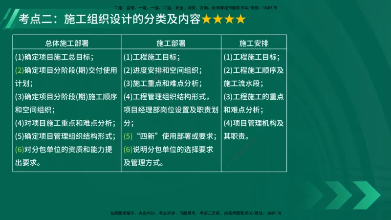 25年一建《项目管理》大V精讲第1章讲义在线版_2026年一级建造师_2026年一建管理_2025年一建管理SVIP_02-基础精讲✿高端面授✿深度强化_30-管理《强化精讲班》许名标YL