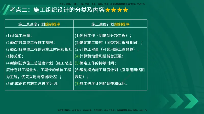 25年一建《项目管理》大V精讲第1章讲义在线版_2026年一级建造师_2026年一建管理_2025年一建管理SVIP_02-基础精讲✿高端面授✿深度强化_30-管理《强化精讲班》许名标YL