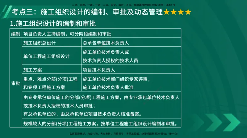 25年一建《项目管理》大V精讲第1章讲义在线版_2026年一级建造师_2026年一建管理_2025年一建管理SVIP_02-基础精讲✿高端面授✿深度强化_30-管理《强化精讲班》许名标YL