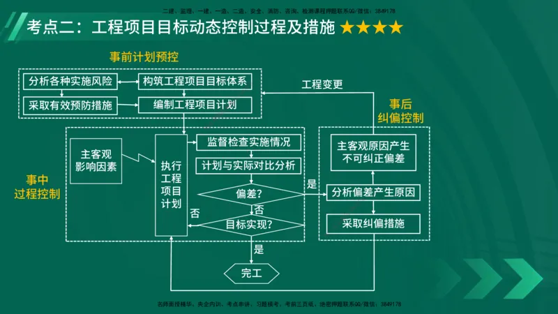 25年一建《项目管理》大V精讲第1章讲义在线版_2026年一级建造师_2026年一建管理_2025年一建管理SVIP_02-基础精讲✿高端面授✿深度强化_30-管理《强化精讲班》许名标YL