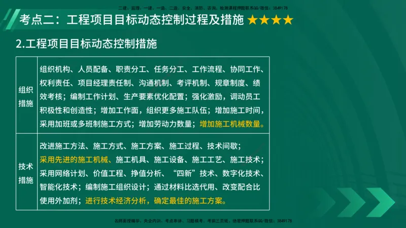 25年一建《项目管理》大V精讲第1章讲义在线版_2026年一级建造师_2026年一建管理_2025年一建管理SVIP_02-基础精讲✿高端面授✿深度强化_30-管理《强化精讲班》许名标YL