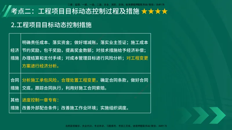 25年一建《项目管理》大V精讲第1章讲义在线版_2026年一级建造师_2026年一建管理_2025年一建管理SVIP_02-基础精讲✿高端面授✿深度强化_30-管理《强化精讲班》许名标YL