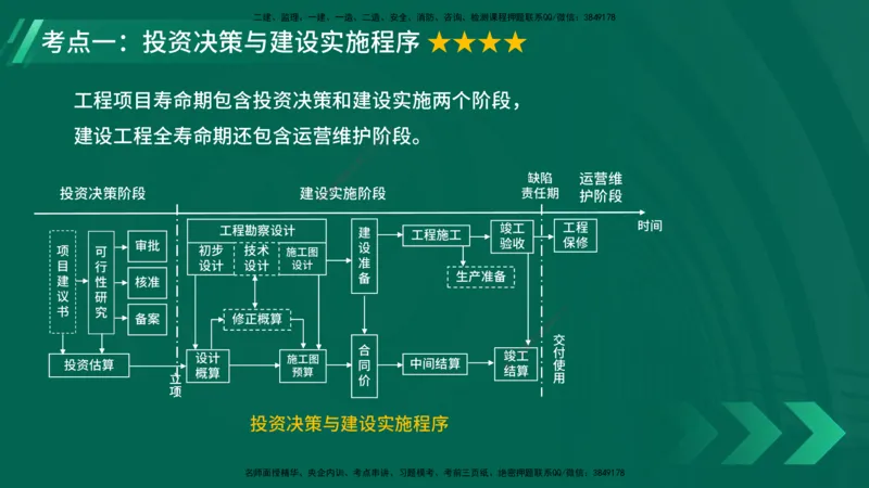 25年一建《项目管理》大V精讲第1章讲义在线版_2026年一级建造师_2026年一建管理_2025年一建管理SVIP_02-基础精讲✿高端面授✿深度强化_30-管理《强化精讲班》许名标YL