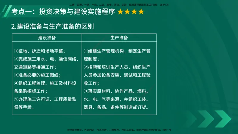 25年一建《项目管理》大V精讲第1章讲义在线版_2026年一级建造师_2026年一建管理_2025年一建管理SVIP_02-基础精讲✿高端面授✿深度强化_30-管理《强化精讲班》许名标YL
