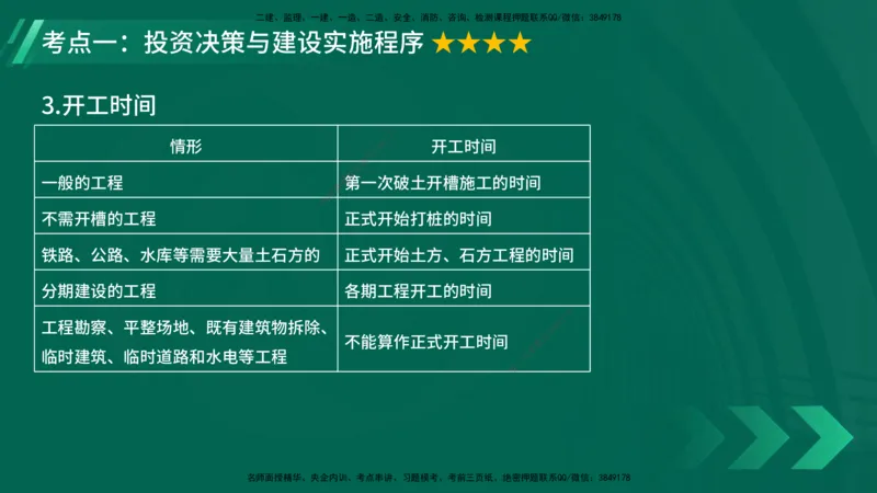 25年一建《项目管理》大V精讲第1章讲义在线版_2026年一级建造师_2026年一建管理_2025年一建管理SVIP_02-基础精讲✿高端面授✿深度强化_30-管理《强化精讲班》许名标YL