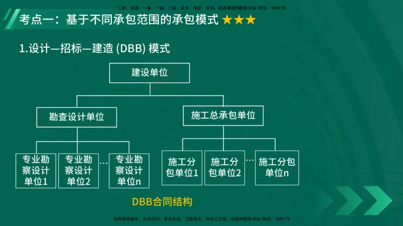 25年一建《项目管理》大V精讲第1章讲义在线版_2026年一级建造师_2026年一建管理_2025年一建管理SVIP_02-基础精讲✿高端面授✿深度强化_30-管理《强化精讲班》许名标YL