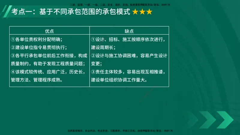 25年一建《项目管理》大V精讲第1章讲义在线版_2026年一级建造师_2026年一建管理_2025年一建管理SVIP_02-基础精讲✿高端面授✿深度强化_30-管理《强化精讲班》许名标YL