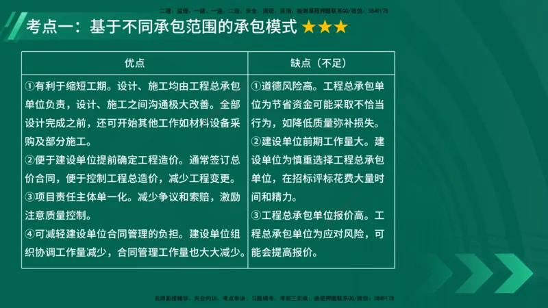 25年一建《项目管理》大V精讲第1章讲义在线版_2026年一级建造师_2026年一建管理_2025年一建管理SVIP_02-基础精讲✿高端面授✿深度强化_30-管理《强化精讲班》许名标YL