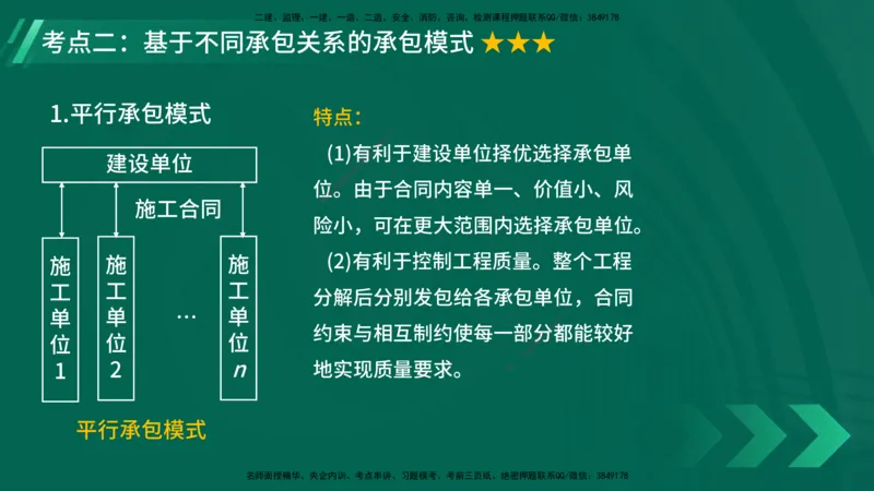 25年一建《项目管理》大V精讲第1章讲义在线版_2026年一级建造师_2026年一建管理_2025年一建管理SVIP_02-基础精讲✿高端面授✿深度强化_30-管理《强化精讲班》许名标YL