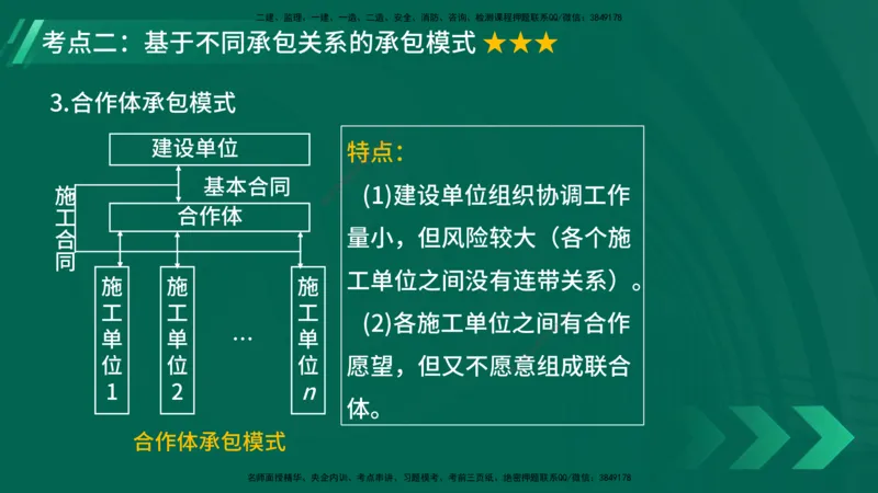 25年一建《项目管理》大V精讲第1章讲义在线版_2026年一级建造师_2026年一建管理_2025年一建管理SVIP_02-基础精讲✿高端面授✿深度强化_30-管理《强化精讲班》许名标YL