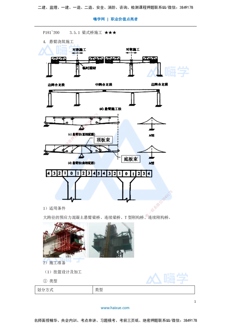 35.2025李昌春-名师精讲通关-第三章（35）梁式桥施工2_2026年一级建造师_2026年一建公路_2025年一建公路SVIP_02-基础精讲✿高端面授✿深度强化_20-公路《名师精讲通关》李昌春HX