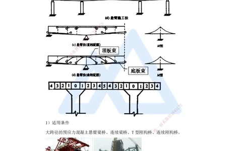 35.2025李昌春-名师精讲通关-第三章（35）梁式桥施工2_2026年一级建造师_2026年一建公路_2025年一建公路SVIP_02-基础精讲✿高端面授✿深度强化_20-公路《名师精讲通关》李昌春HX