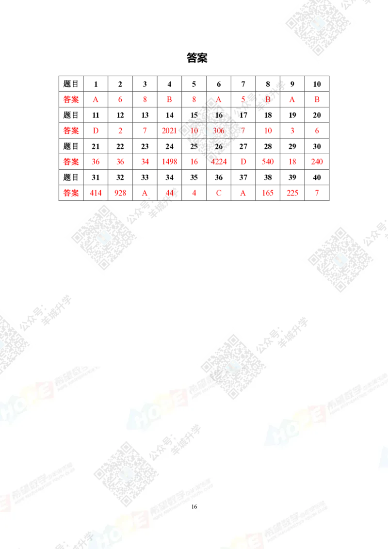 2022冬令营6年级_希望杯IHC