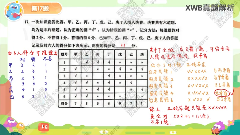 6年级-A24年11月WXB真题-答案解析_希望杯IHC