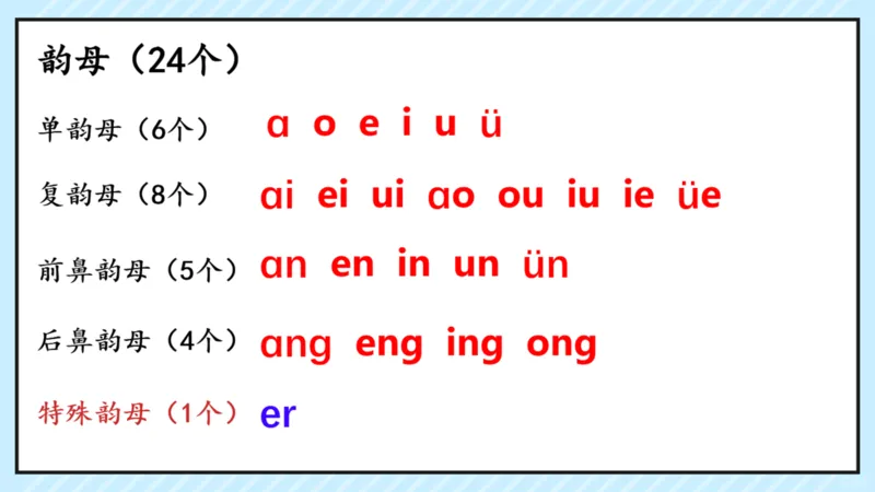 拼音识字1本通-拼音知识点总结_幼小语数英专项资料_幼小语文专项
