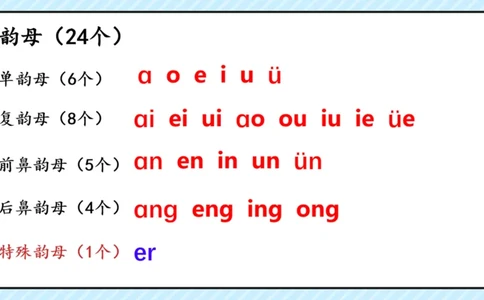 拼音识字1本通-拼音知识点总结_幼小语数英专项资料_幼小语文专项