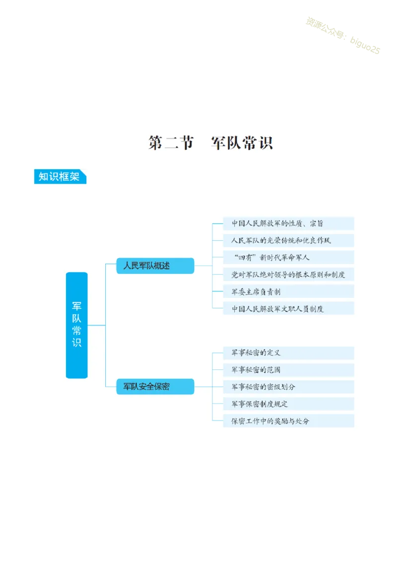 5.GF和JDi知识必备笔记_军队文职(1)_03.军队文职公共课-必备知识+笔记点+讲义