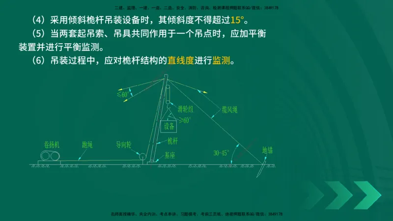 25年一建《机电实务》精讲第2章讲义在线版_2026年一级建造师_2026年一建机电_2025年一建机电SVIP_02-基础精讲✿高端面授✿深度强化_25-机电《教材精讲班》黄老师YL