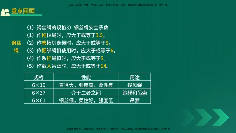 25年一建《机电实务》精讲第2章讲义在线版_2026年一级建造师_2026年一建机电_2025年一建机电SVIP_02-基础精讲✿高端面授✿深度强化_25-机电《教材精讲班》黄老师YL