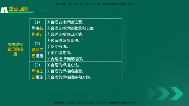 25年一建《机电实务》精讲第2章讲义在线版_2026年一级建造师_2026年一建机电_2025年一建机电SVIP_02-基础精讲✿高端面授✿深度强化_25-机电《教材精讲班》黄老师YL