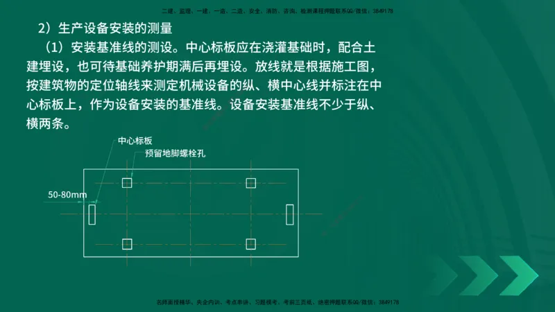 25年一建《机电实务》精讲第2章讲义在线版_2026年一级建造师_2026年一建机电_2025年一建机电SVIP_02-基础精讲✿高端面授✿深度强化_25-机电《教材精讲班》黄老师YL