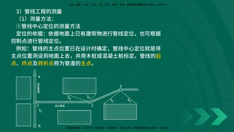 25年一建《机电实务》精讲第2章讲义在线版_2026年一级建造师_2026年一建机电_2025年一建机电SVIP_02-基础精讲✿高端面授✿深度强化_25-机电《教材精讲班》黄老师YL