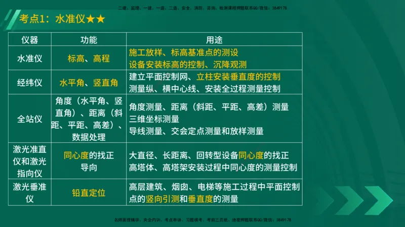 25年一建《机电实务》精讲第2章讲义在线版_2026年一级建造师_2026年一建机电_2025年一建机电SVIP_02-基础精讲✿高端面授✿深度强化_25-机电《教材精讲班》黄老师YL