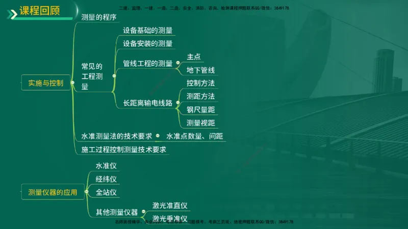 25年一建《机电实务》精讲第2章讲义在线版_2026年一级建造师_2026年一建机电_2025年一建机电SVIP_02-基础精讲✿高端面授✿深度强化_25-机电《教材精讲班》黄老师YL