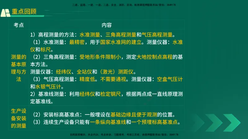 25年一建《机电实务》精讲第2章讲义在线版_2026年一级建造师_2026年一建机电_2025年一建机电SVIP_02-基础精讲✿高端面授✿深度强化_25-机电《教材精讲班》黄老师YL