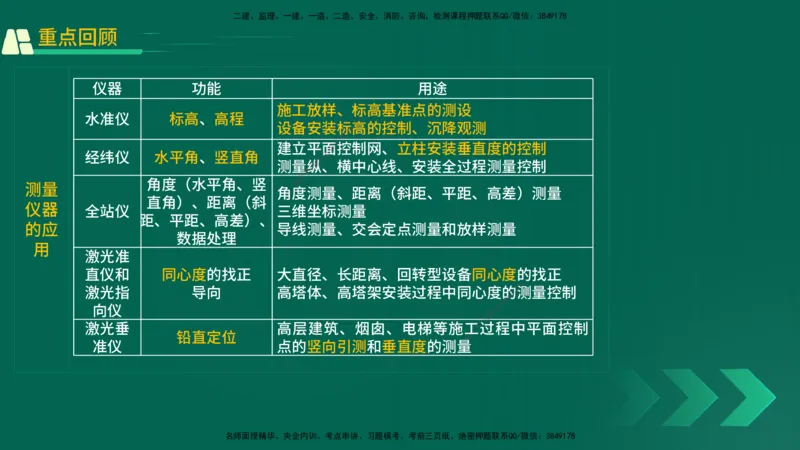 25年一建《机电实务》精讲第2章讲义在线版_2026年一级建造师_2026年一建机电_2025年一建机电SVIP_02-基础精讲✿高端面授✿深度强化_25-机电《教材精讲班》黄老师YL