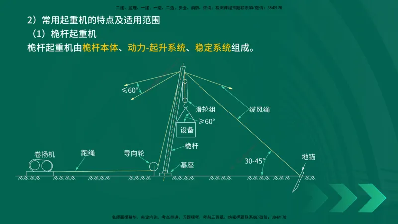 25年一建《机电实务》精讲第2章讲义在线版_2026年一级建造师_2026年一建机电_2025年一建机电SVIP_02-基础精讲✿高端面授✿深度强化_25-机电《教材精讲班》黄老师YL