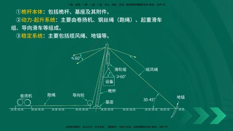 25年一建《机电实务》精讲第2章讲义在线版_2026年一级建造师_2026年一建机电_2025年一建机电SVIP_02-基础精讲✿高端面授✿深度强化_25-机电《教材精讲班》黄老师YL