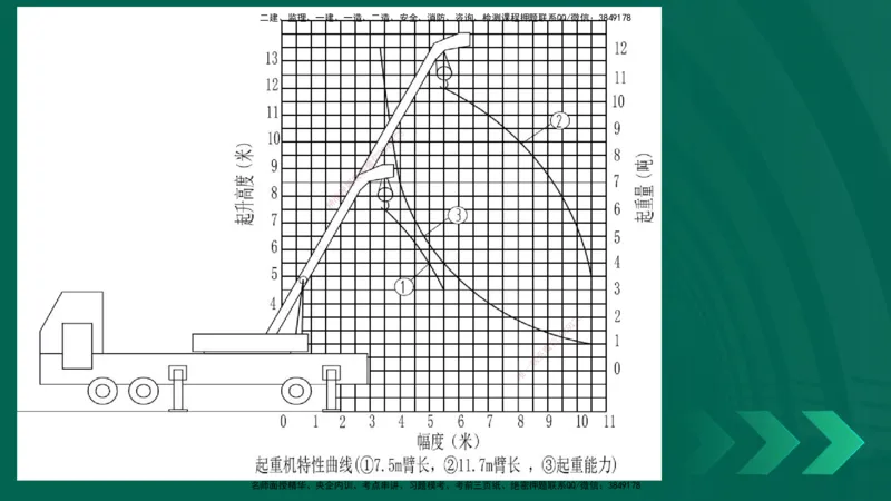 25年一建《机电实务》精讲第2章讲义在线版_2026年一级建造师_2026年一建机电_2025年一建机电SVIP_02-基础精讲✿高端面授✿深度强化_25-机电《教材精讲班》黄老师YL