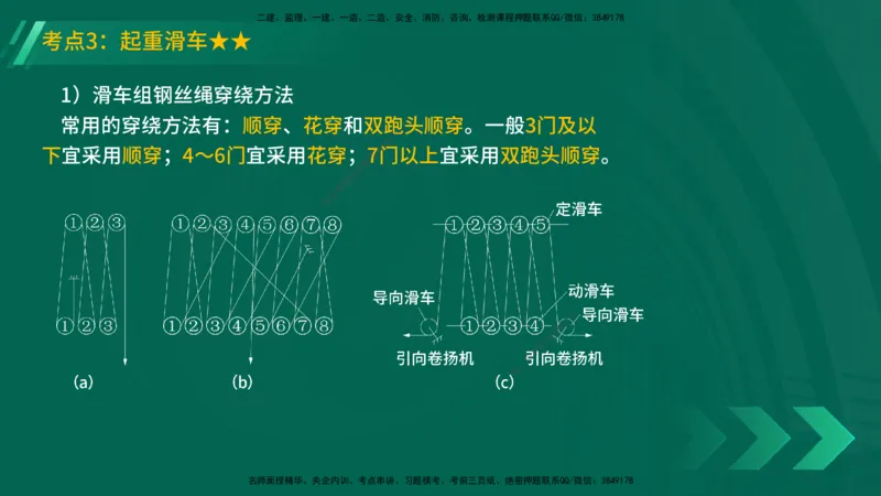 25年一建《机电实务》精讲第2章讲义在线版_2026年一级建造师_2026年一建机电_2025年一建机电SVIP_02-基础精讲✿高端面授✿深度强化_25-机电《教材精讲班》黄老师YL