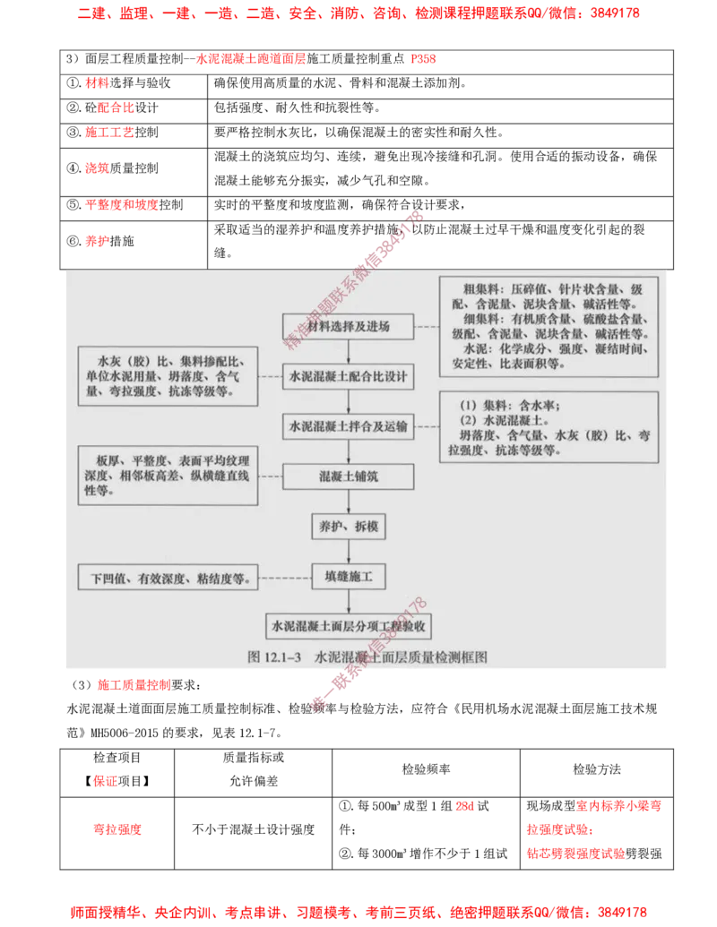 10.17-第2章-2.3-飞行区道面工程（五）_2026年一级建造师_2026年一建民航_2025年一建民航SVIP_02-基础精讲✿高端面授✿深度强化_11-民航《教材精讲班》高永志SMR_02.第二章