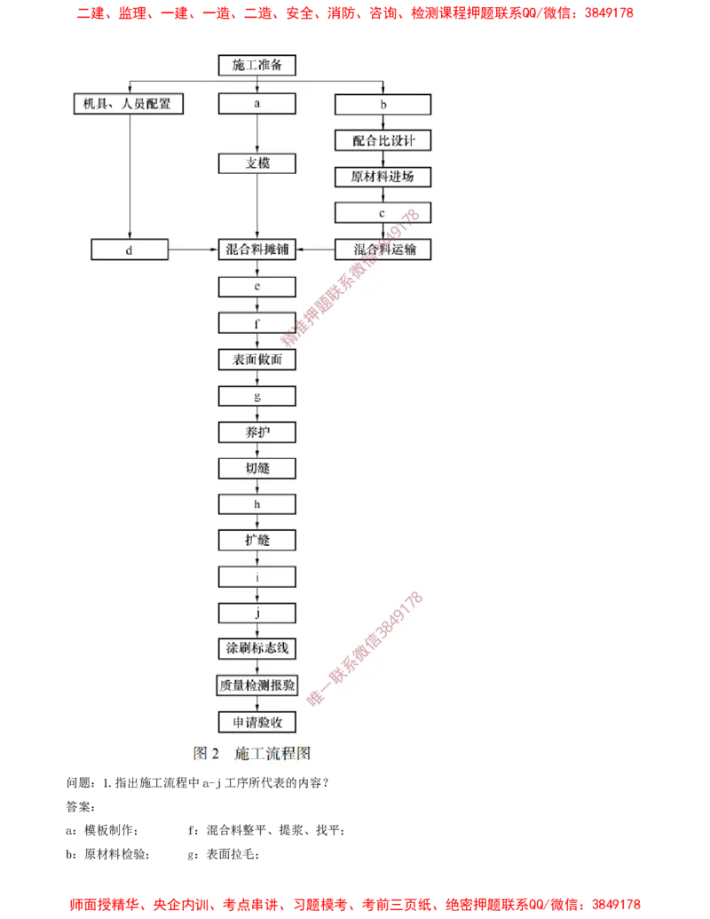 10.17-第2章-2.3-飞行区道面工程（五）_2026年一级建造师_2026年一建民航_2025年一建民航SVIP_02-基础精讲✿高端面授✿深度强化_11-民航《教材精讲班》高永志SMR_02.第二章