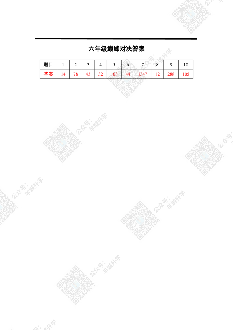 2020夏令营巅峰对决六年级_希望杯IHC