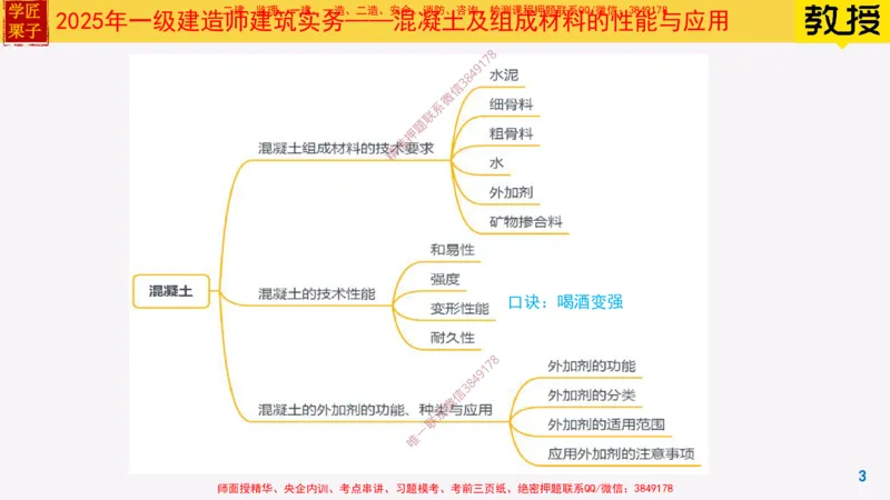 13-混凝土的性能和应用_2026年一级建造师_2026年一建建筑_2025年一建建筑SVIP_02-基础精讲✿高端面授✿深度强化_08-建筑《超级精讲班》栗子XJ_25精讲讲义