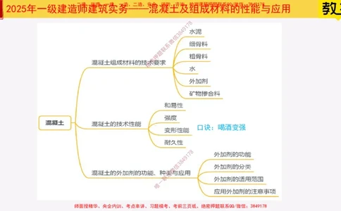 13-混凝土的性能和应用_2026年一级建造师_2026年一建建筑_2025年一建建筑SVIP_02-基础精讲✿高端面授✿深度强化_08-建筑《超级精讲班》栗子XJ_25精讲讲义