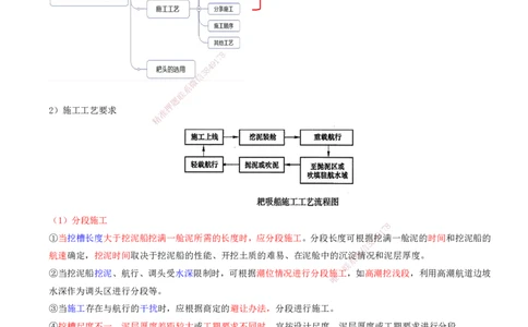 35.76-第1篇-第2章-2.9.1-耙吸挖泥船施工（四）_2026年一级建造师_2026年一建港航_2025年一建港航SVIP_02-基础精讲✿高端面授✿深度强化_10-港航《天一精讲班》皮丹丹KL_02.第二章