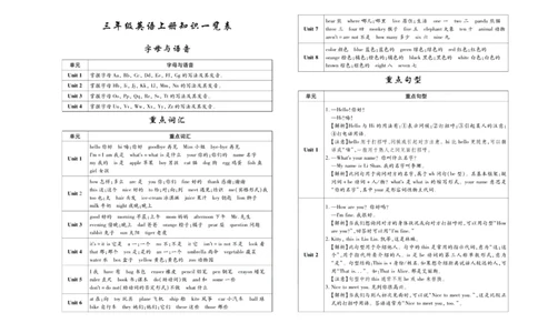 聚优《期末冲刺100分》三年级上册英语陕旅版_2024年人教版小学数学一二三四五六年级上册下册期中期末试a0747_小学全科《同步练习+精品试卷》打包下载（1-6年级单元月考期中期末试卷）